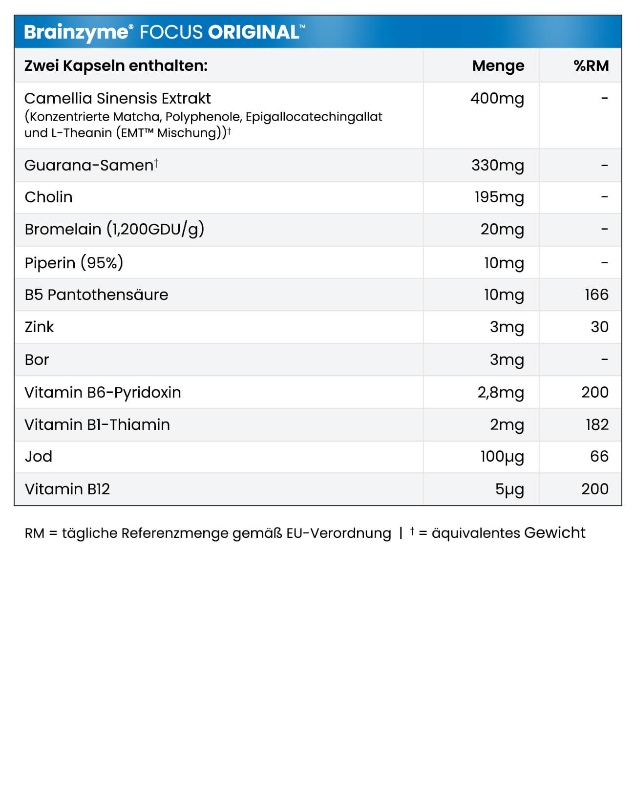 Brainzyme® FOCUS™ Starter Bundle