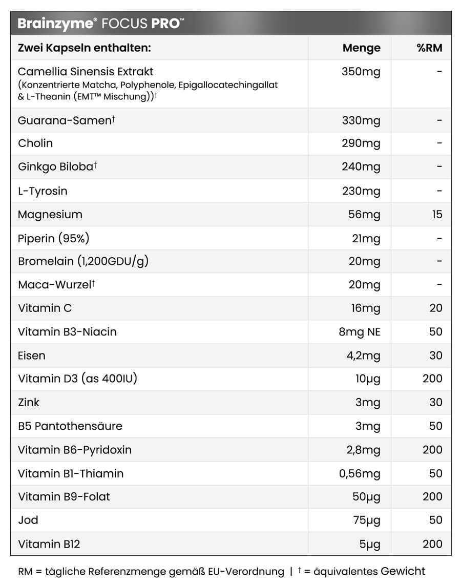 Brainzyme® FOCUS PRO™